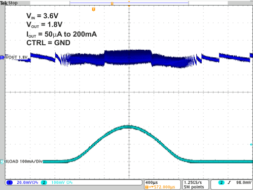 TPS82740A TPS82740B 11-  50uA to 200mA sweep Vout 1.8V.gif